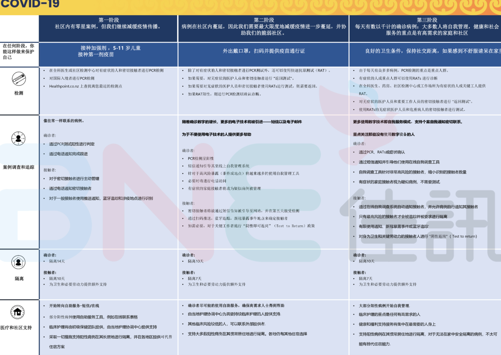 截屏2022-02-13 下午5